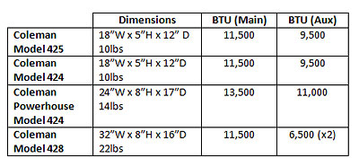 chart1