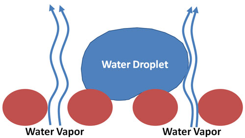 how-goretex-works